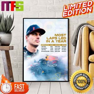 The Highest Percentage And Most Laps Led Ever In A F1 Season For Max Verstappen In 2023 Home Canvas