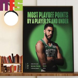 Boston Celtics Jayson Tatum Is The Most Playoff Points By A Player 26 And Under Wall Art Decor Poster Canvas