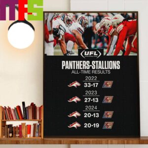 UFL Birmingham Stallions Are 4-0 All-Time Results Vs Michigan Panthers Decor Wall Art Poster Canvas