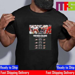 UFL Birmingham Stallions Are 4-0 All-Time Results Vs Michigan Panthers Essential T-Shirt UFL Birmingham Stallions Are 4-0 All-Time Results Vs Michigan Panthers Essential T-Shirt
